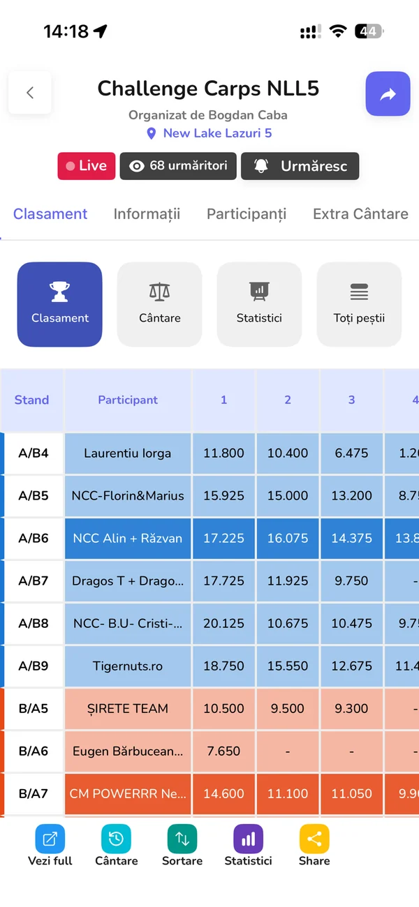 Bluvi — competition leaderboard